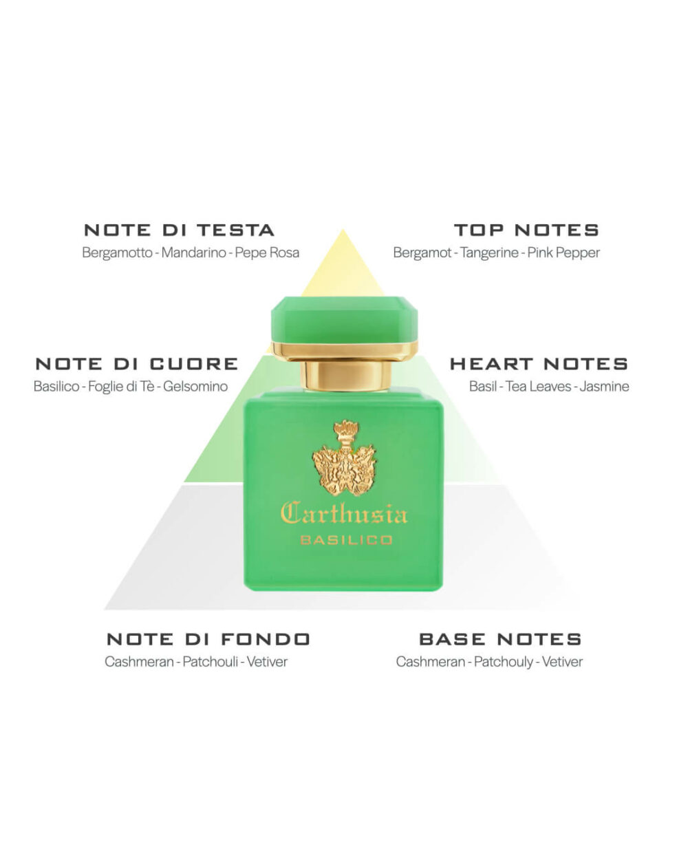 Carthusia Intenso di Basilico Parfum - immagine 4