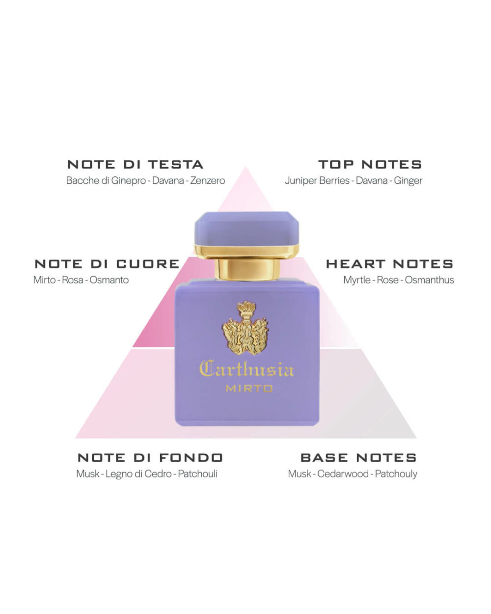 Carthusia Profumo Intenso Mirto Parfum - immagine 4